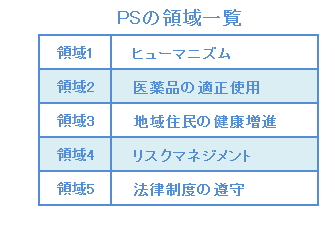 PSの領域