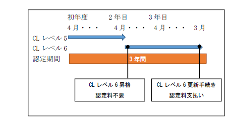 イメージ図